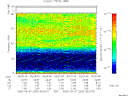 T2006250_05_75KHZ_WBB thumbnail Spectrogram