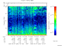 T2006250_13_75KHZ_WBB thumbnail Spectrogram