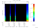 T2006250_19_10KHZ_WBB thumbnail Spectrogram