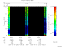 T2006250_19_75KHZ_WBB thumbnail Spectrogram