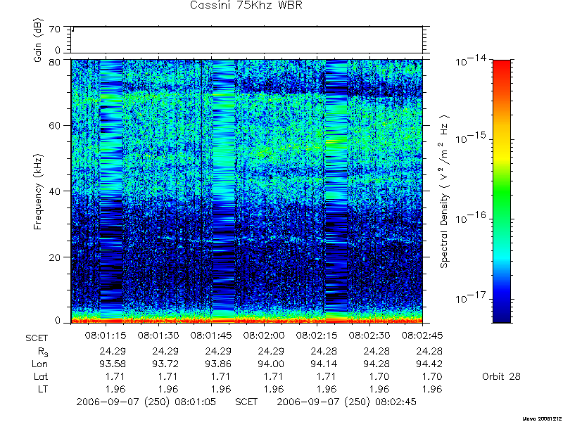 RPWS Spectrogram