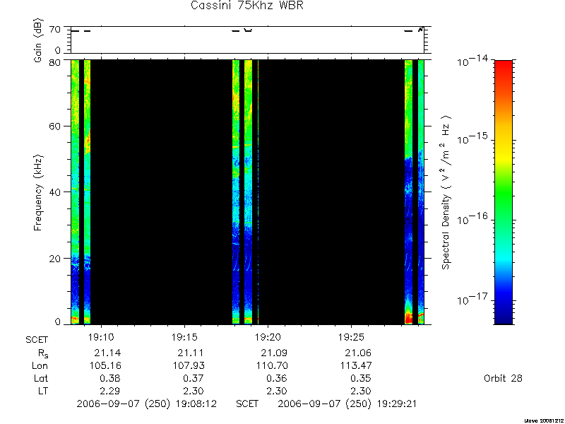 RPWS Spectrogram