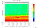 T2006252_15_10KHZ_WBB thumbnail Spectrogram