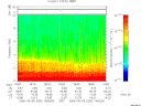 T2006252_18_10KHZ_WBB thumbnail Spectrogram