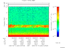 T2006253_00_10KHZ_WBB thumbnail Spectrogram