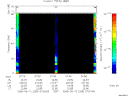 T2006255_07_75KHZ_WBB thumbnail Spectrogram