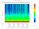 T2006256_02_10KHZ_WBB thumbnail Spectrogram