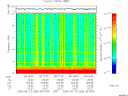 T2006256_06_10KHZ_WBB thumbnail Spectrogram