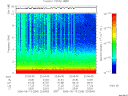 T2006256_22_10KHZ_WBB thumbnail Spectrogram