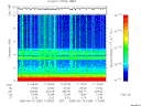 T2006259_11_10KHZ_WBB thumbnail Spectrogram