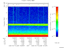 T2006259_18_10KHZ_WBB thumbnail Spectrogram