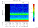 T2006259_20_10KHZ_WBB thumbnail Spectrogram