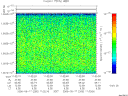 T2006260_11_10025KHZ_WBB thumbnail Spectrogram