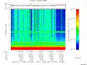 T2006260_14_10KHZ_WBB thumbnail Spectrogram