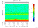 T2006260_19_10KHZ_WBB thumbnail Spectrogram