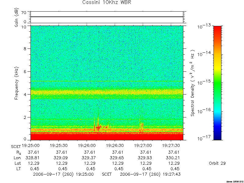 RPWS Spectrogram