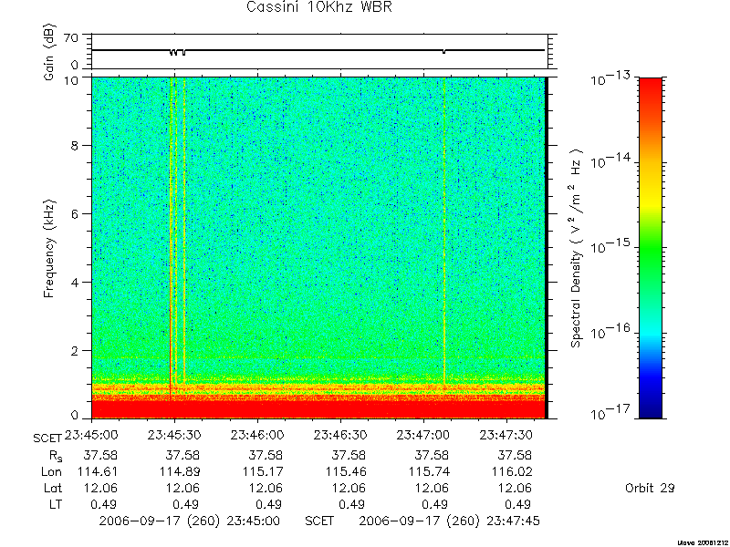 RPWS Spectrogram