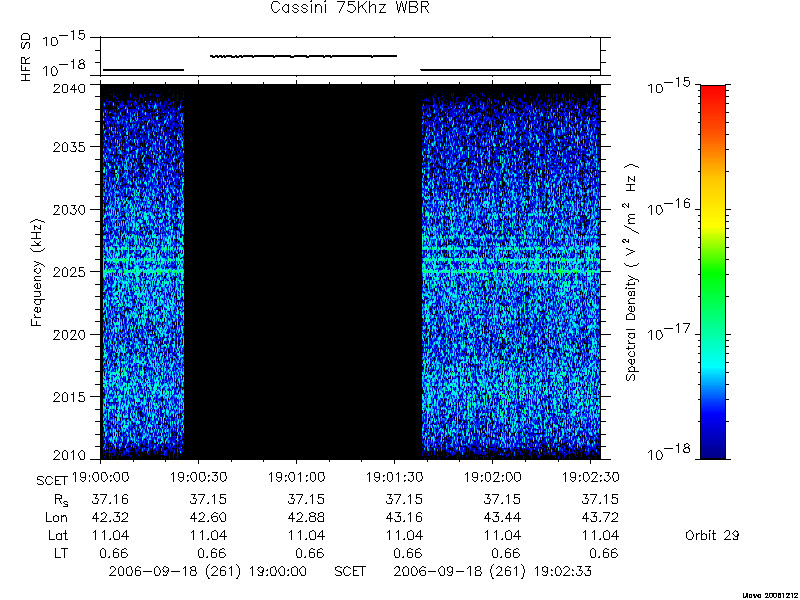 RPWS Spectrogram