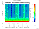 T2006262_18_10KHZ_WBB thumbnail Spectrogram