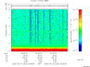 T2006263_00_10KHZ_WBB thumbnail Spectrogram