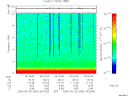 T2006263_05_10KHZ_WBB thumbnail Spectrogram