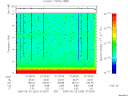 T2006263_07_10KHZ_WBB thumbnail Spectrogram