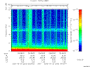 T2006263_09_10KHZ_WBB thumbnail Spectrogram