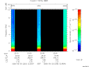 T2006263_22_10KHZ_WBB thumbnail Spectrogram