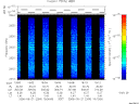T2006264_19_2025KHZ_WBB thumbnail Spectrogram