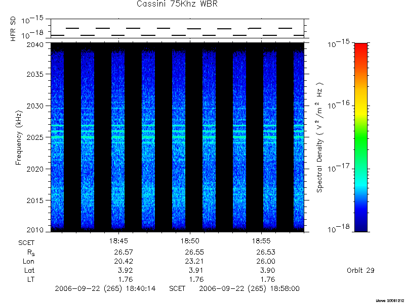 RPWS Spectrogram