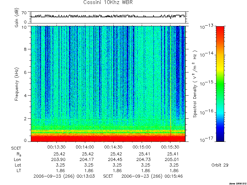 RPWS Spectrogram