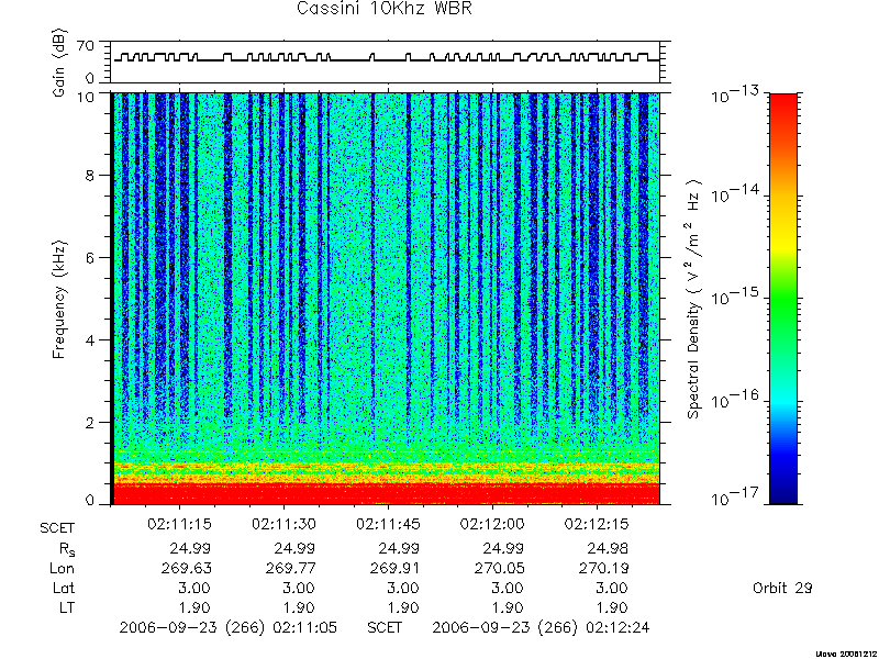 RPWS Spectrogram