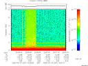 T2006267_20_10KHZ_WBB thumbnail Spectrogram