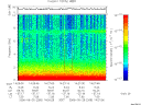 T2006268_14_10KHZ_WBB thumbnail Spectrogram