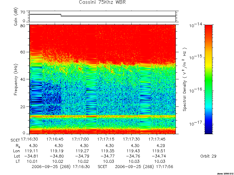 RPWS Spectrogram