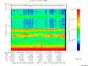 T2006269_02_10KHZ_WBB thumbnail Spectrogram