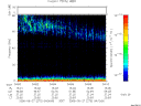 T2006270_04_75KHZ_WBB thumbnail Spectrogram