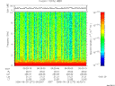 T2006272_06_10KHZ_WBB thumbnail Spectrogram