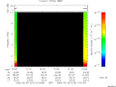 T2006273_01_10KHZ_WBB thumbnail Spectrogram