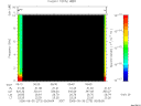 T2006273_05_10KHZ_WBB thumbnail Spectrogram