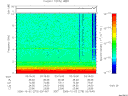 T2006275_03_10KHZ_WBB thumbnail Spectrogram