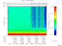 T2006275_04_10KHZ_WBB thumbnail Spectrogram