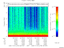T2006275_05_10KHZ_WBB thumbnail Spectrogram
