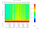 T2006275_09_10KHZ_WBB thumbnail Spectrogram
