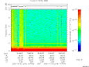 T2006275_19_10KHZ_WBB thumbnail Spectrogram