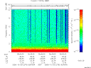 T2006276_05_10KHZ_WBB thumbnail Spectrogram