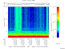 T2006276_06_10KHZ_WBB thumbnail Spectrogram