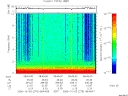 T2006276_08_10KHZ_WBB thumbnail Spectrogram