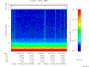 T2006276_09_10KHZ_WBB thumbnail Spectrogram