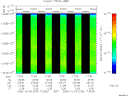 T2006276_17_10025KHZ_WBB thumbnail Spectrogram